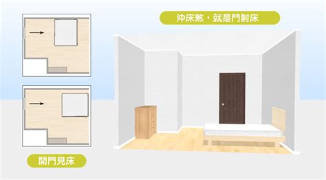 房間在廁所旁邊|15個全新臥室床位、家具擺設風水禁忌與破解，附科學解釋與圖文。